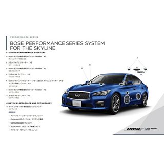 日産自動車の2017年モデル　スカイラインに、ボーズの進化した新しいサウンドシステム“ボーズ・パフォーマンス・シリーズ”をオプション搭載