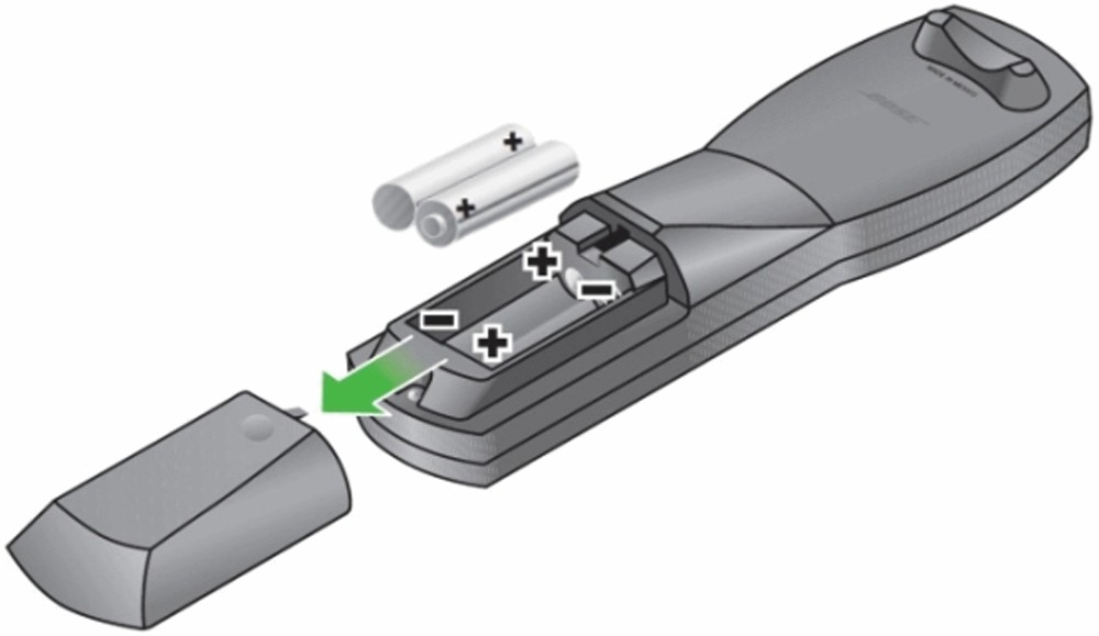 Replacing the remote control batteries