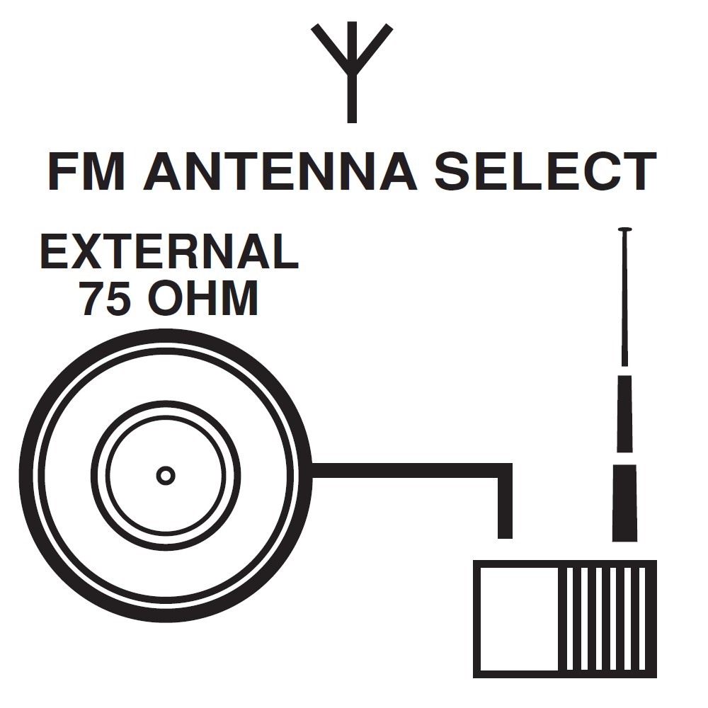 Choosing an FM antenna
