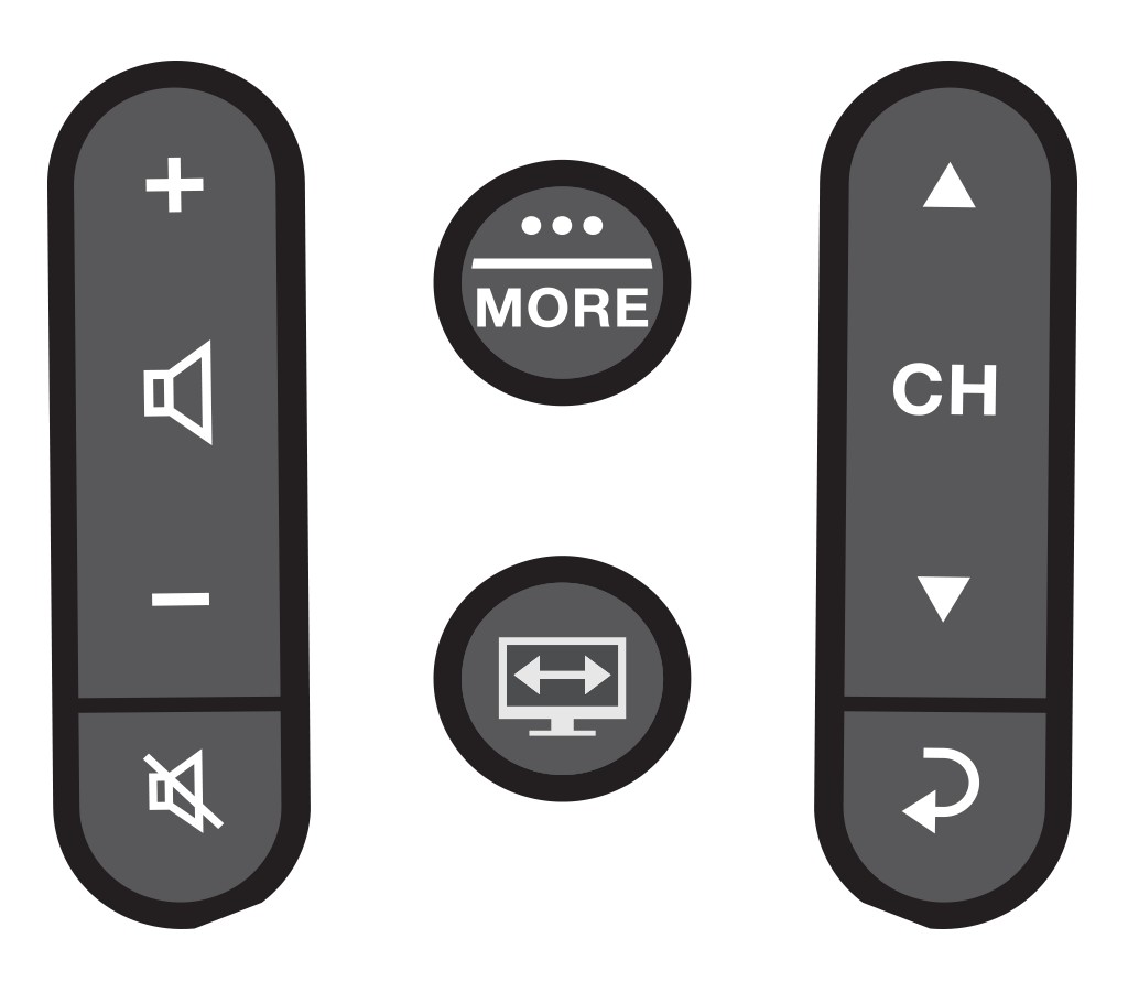 Understanding your remote control