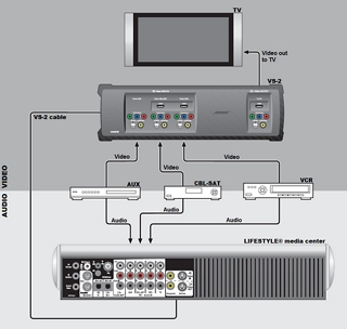 Connecting an audio/video device using the Lifestyle® VS-2 ... tv vcr wiring diagram 