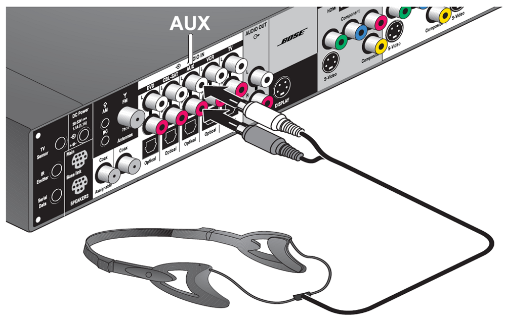 ADAPTiQ® audio calibration system setup