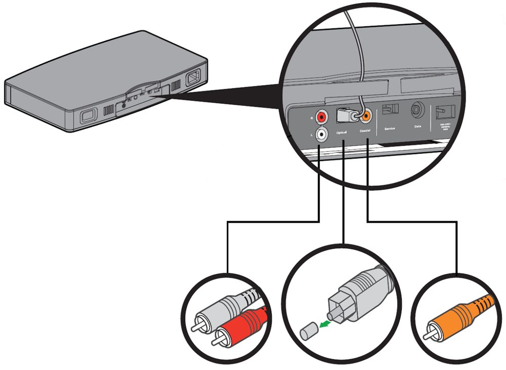 Connexion d’un téléviseur