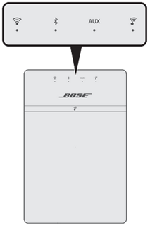 bose 700 light indicator