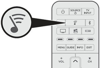 SoundTouch button highlighted on the SoundTouch remote