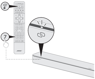 Telecomando SoundTouch con pulsante SoundTouch in evidenza e indicatore sulla soundbar che lampeggia con luce bianca fissa dopo aver premuto il numero 7