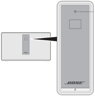 Display of a SoundTouch speaker showing location of the Wi-Fi indicator