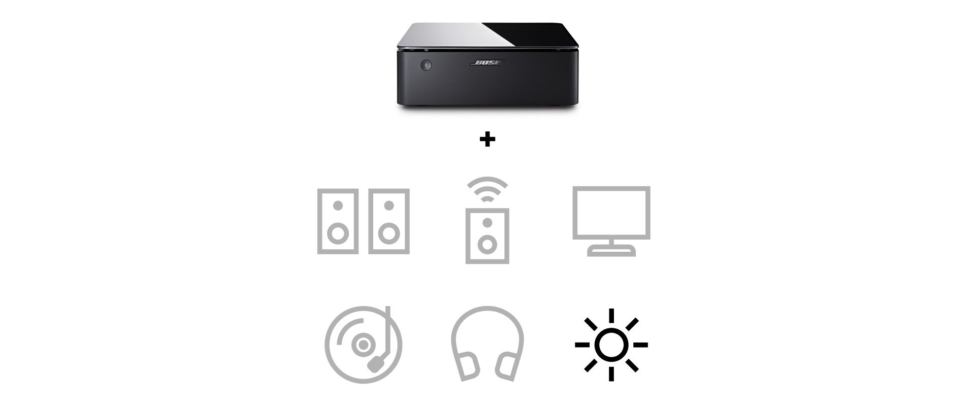Bose Music Amplifier Speaker Amplifier with Bluetooth & Wi-Fi connectivity